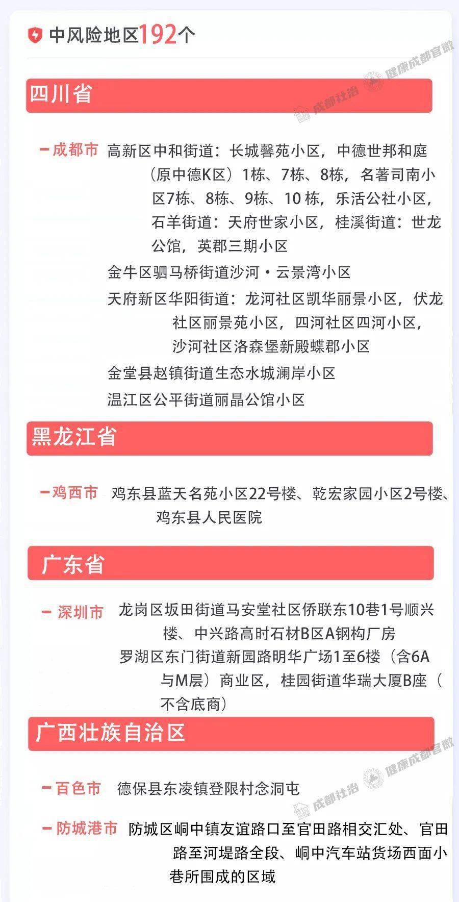 人员|成都市新冠肺炎疫情防控重点人员社区分类管理措施发布（2月26日）