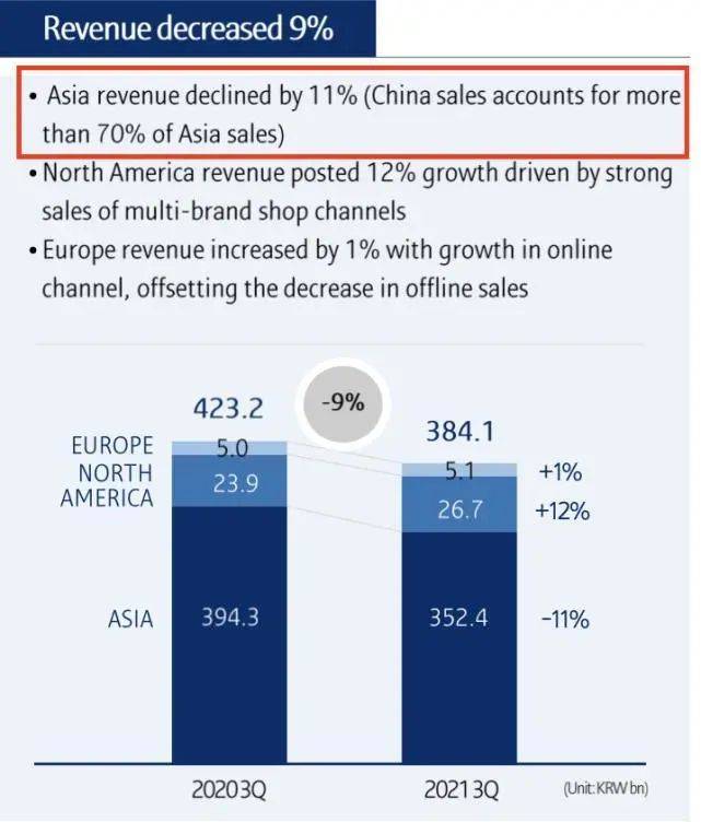 品牌太突然！当年被全智贤带火的品牌，宣布关闭国内所有线下专柜