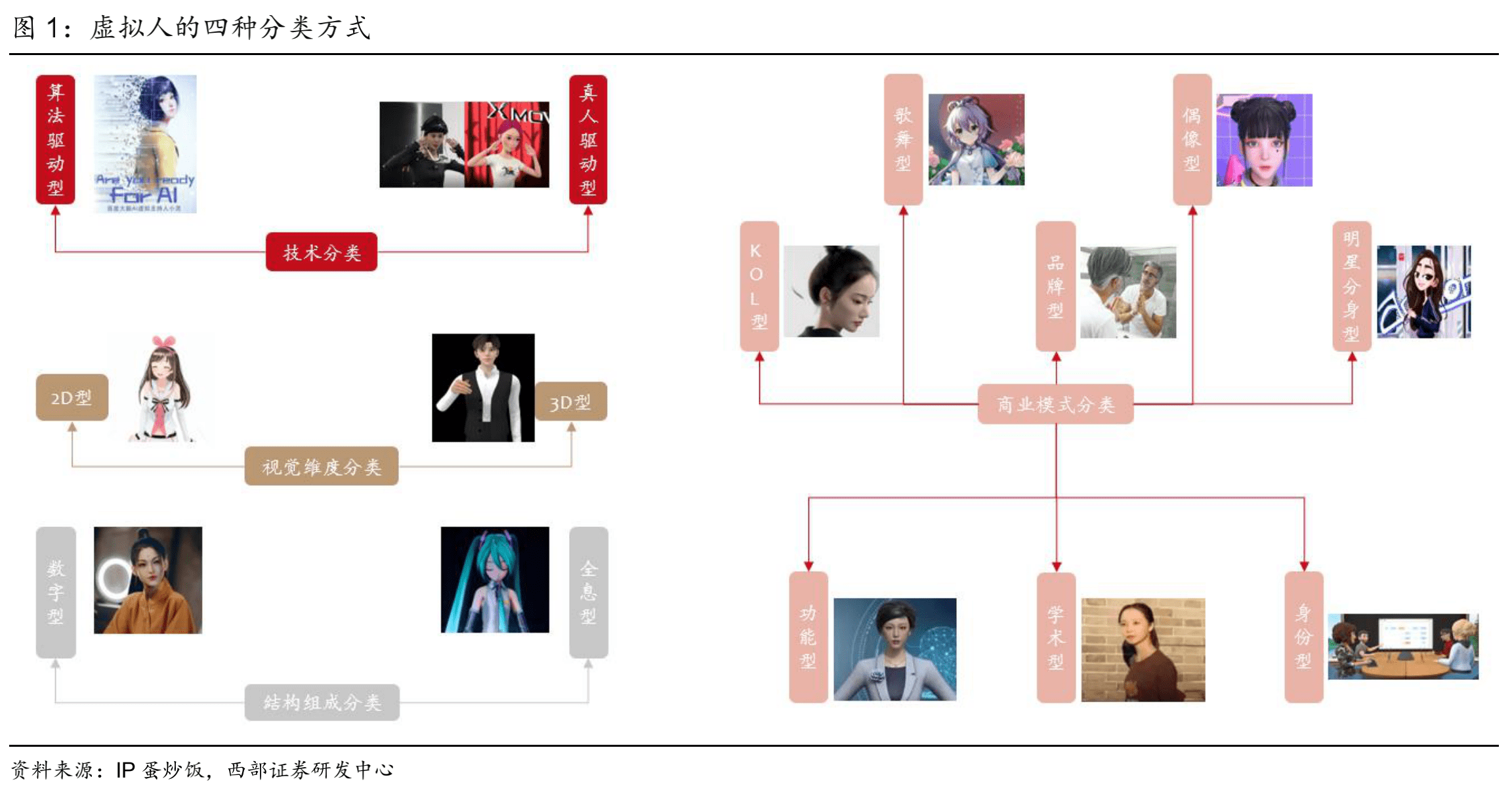 柳夜熙|36氪新风向 | 资本围猎虚拟人：腰缠万贯，无家可归