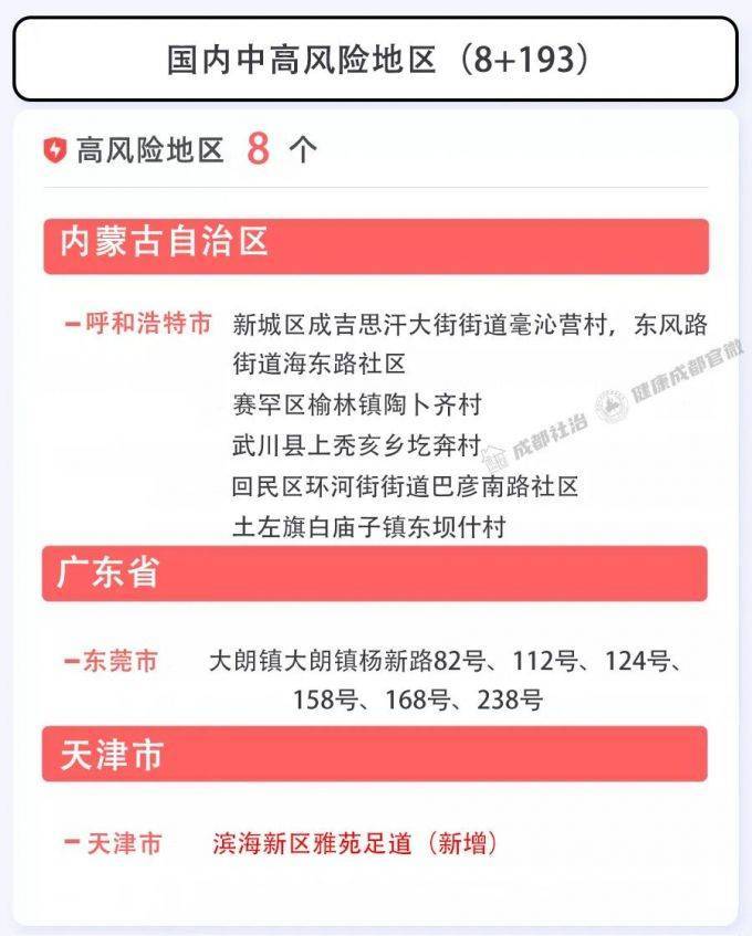 疫情|成都市2月28日新冠肺炎疫情防控重点人员社区分类管理措施来了！请市民朋友逐一对照落实