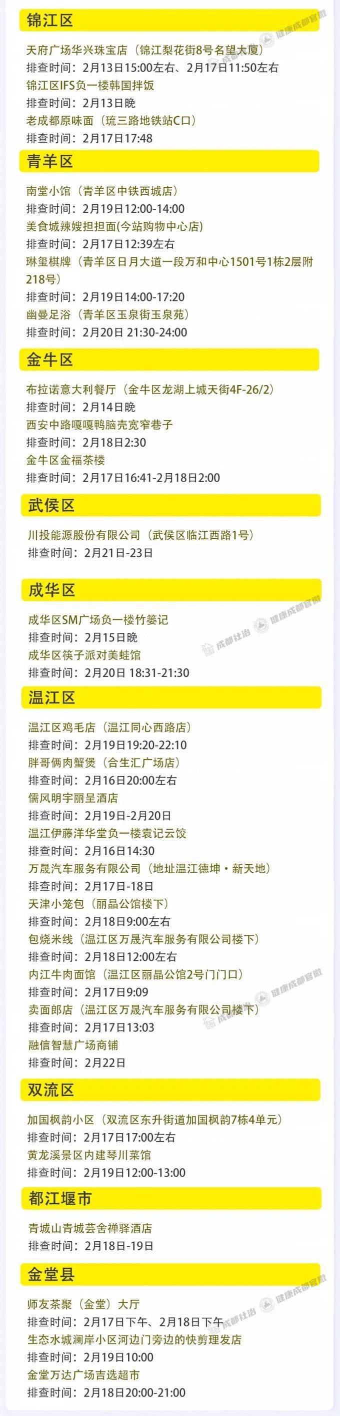 疫情|成都市2月28日新冠肺炎疫情防控重点人员社区分类管理措施来了！请市民朋友逐一对照落实