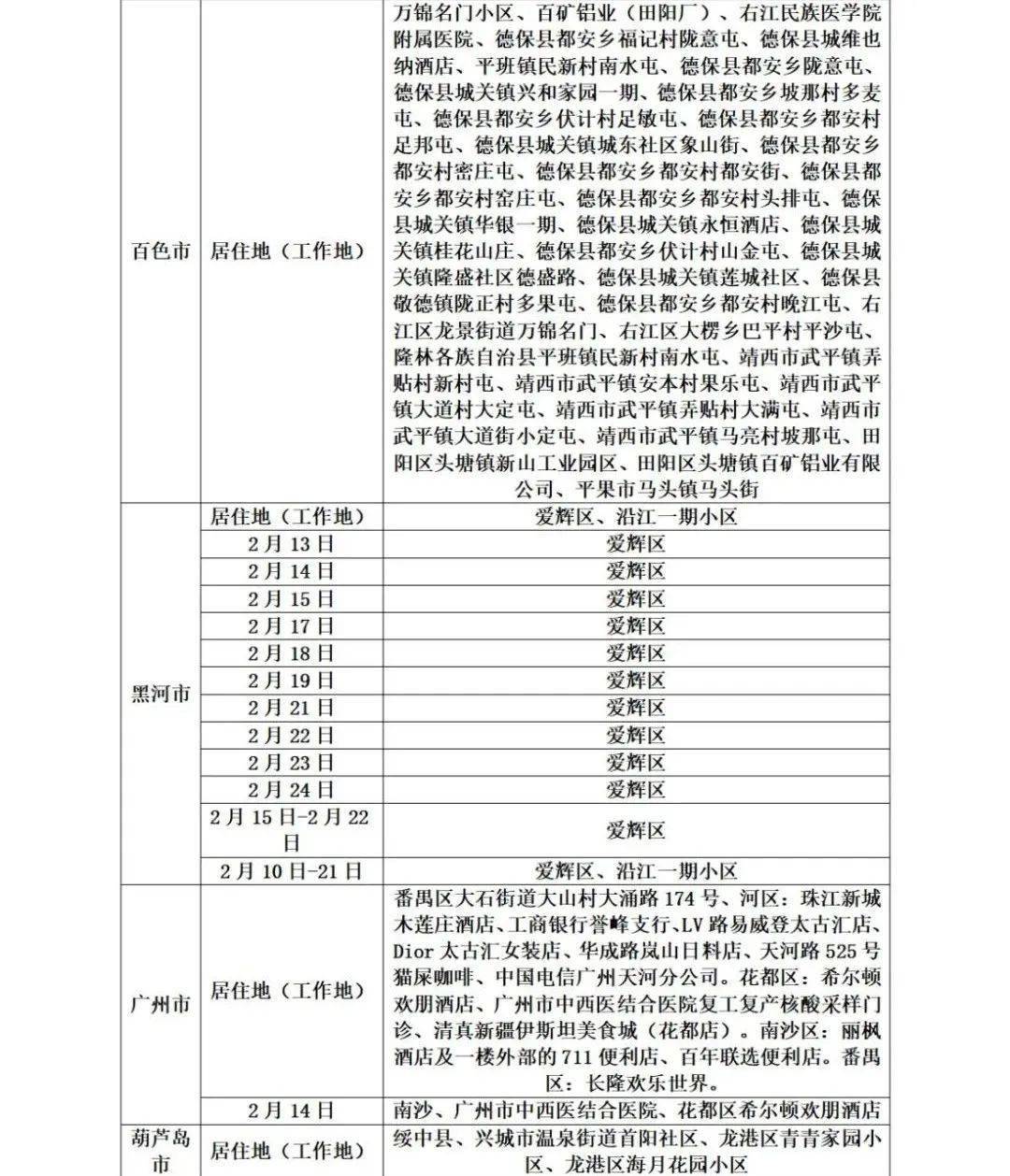 疫情|山东疾控近期疫情防控公众健康提示（2月27日更新）