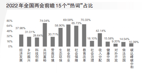 时报调查丨两会热点前瞻