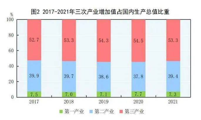 2021年gdp数据_数据变了!日本2021年GDP被调低为4.931万亿美元,增速调整为1.6%