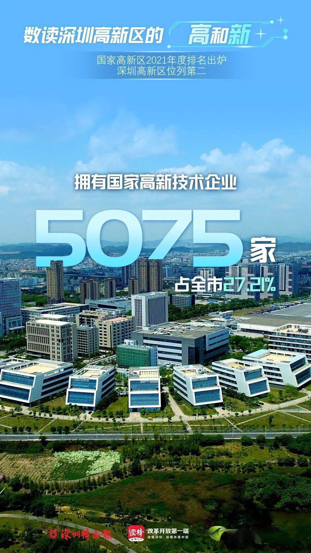数读深圳高新区的"高"和"新"_产学研_创新型_产业群