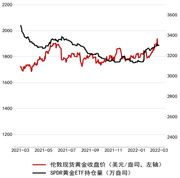 国际金价行情(国际金价行情24小时走势图)