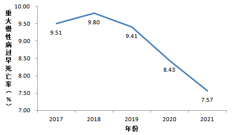 8339歲2021年建德市戶籍人口期望壽命公佈