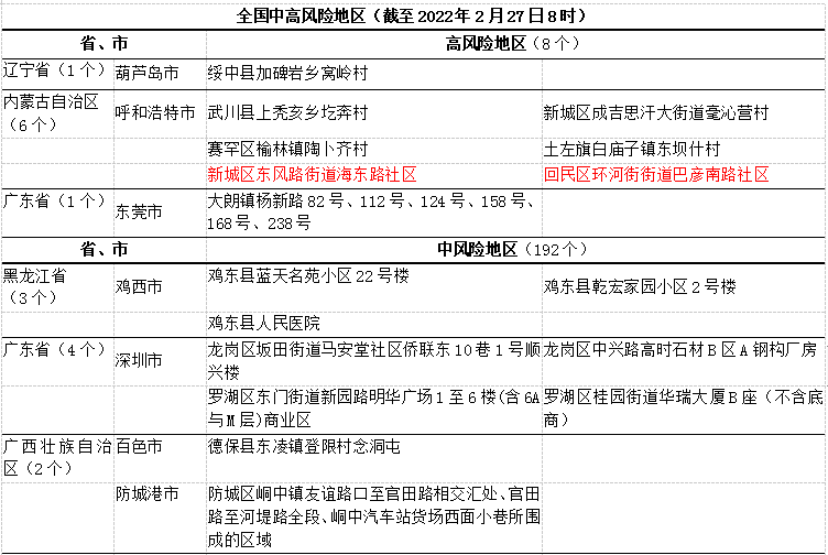 2月27日牡丹江市疾控中心發佈疫情風險提示