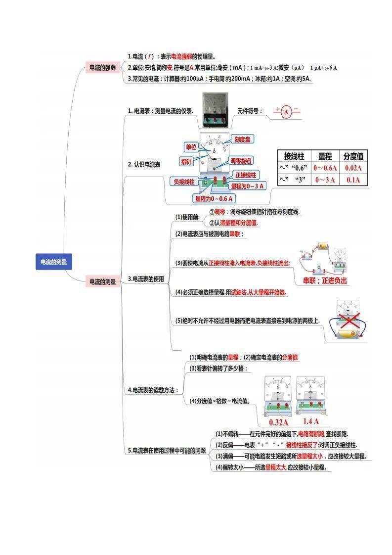 八下电学思维导图图片