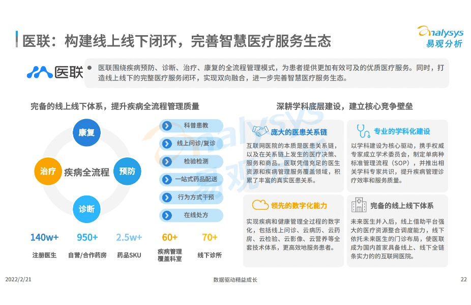 空间广阔|消费者智慧医疗市场空间广阔 医联全周期疾病管理模式受患者追捧