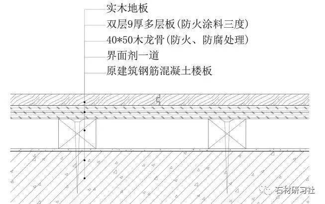 实木地板铺装示意图▉工序:放样→安装地垅→撒防蛀粉→安装防潮多层