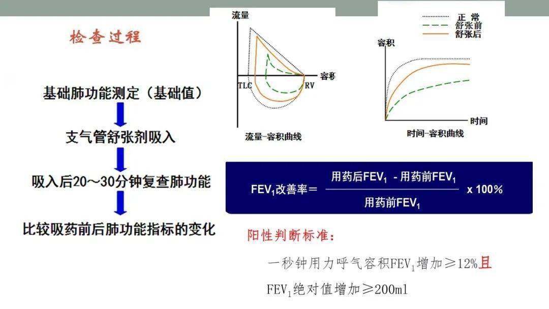 肺功能检查解读实用