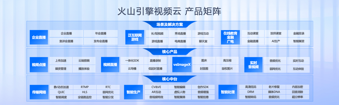 技术|别低估了「视频云」