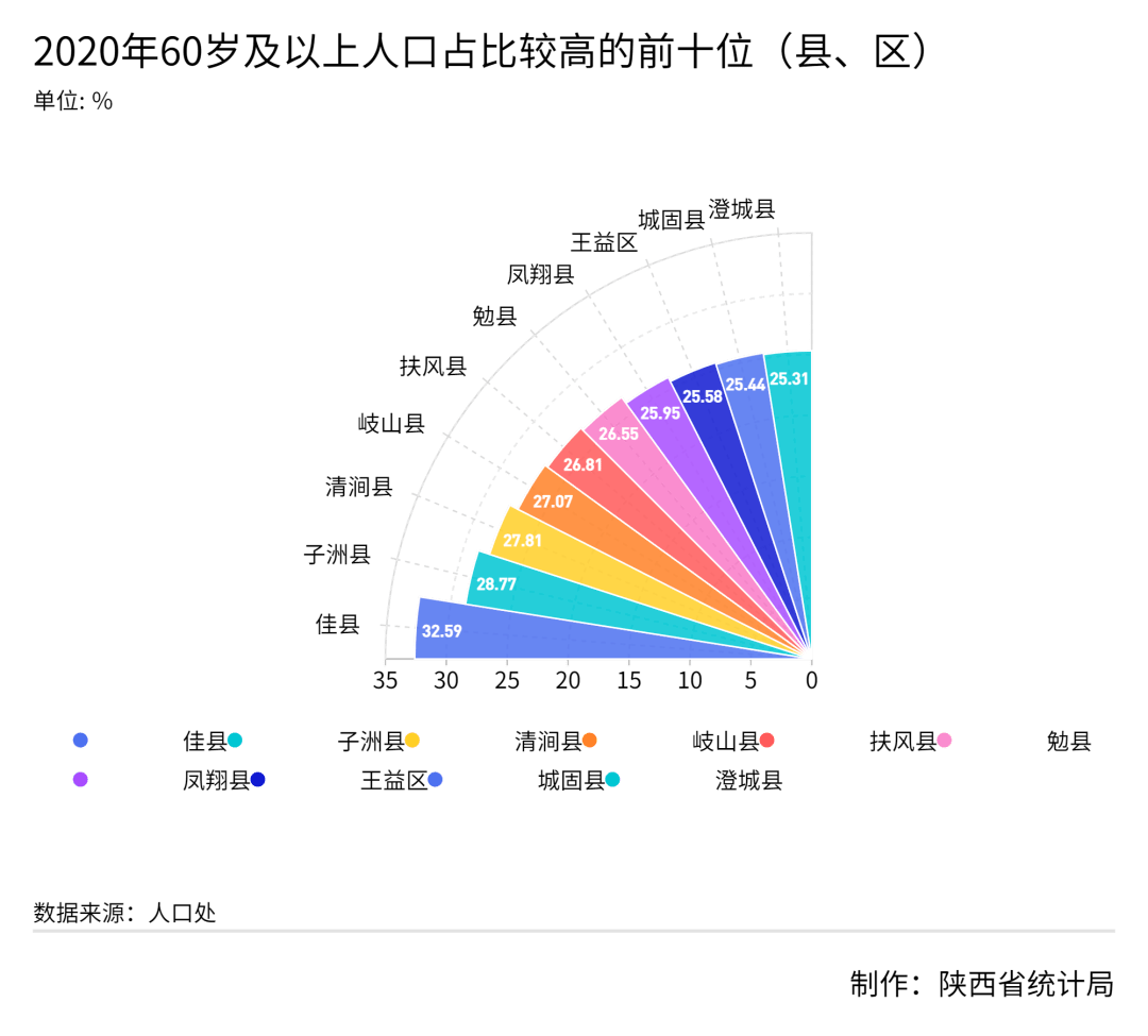 凤翔县人口图片