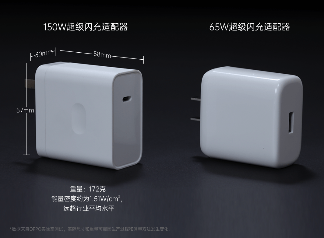 适配器|OPPO 携两大超级闪充技术及多款旗舰产品亮相 MWC 2022