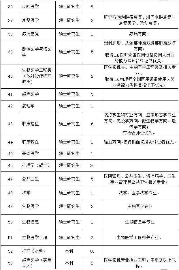 郑州大学附属郑州中心医院2022年人才招聘公告