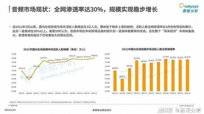 生产|从喜马拉雅看音频技术革命的下一站