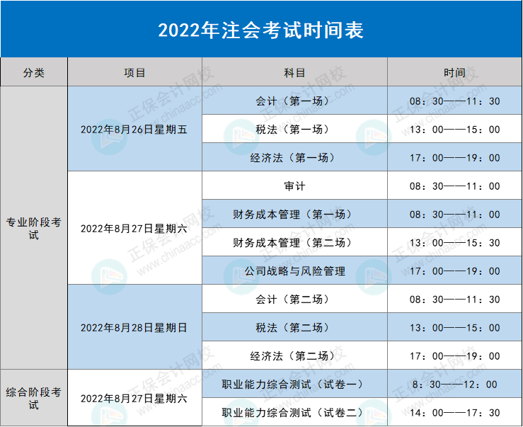 重大調整關於2022注會報名繳費