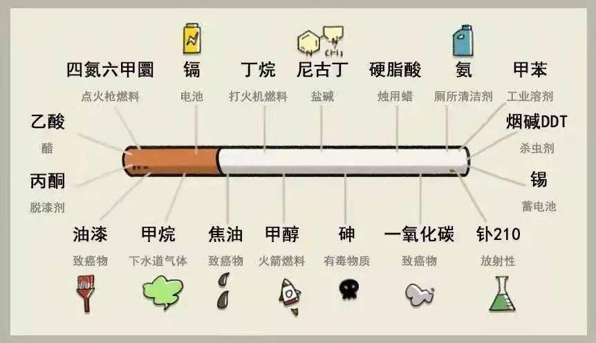 控制|每天两包烟，男子突发脑梗！你还要赶紧来一根压压惊吗？