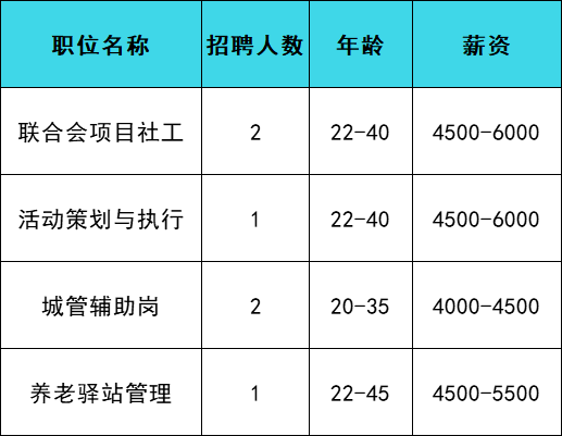 30家企業超百個崗位可選,待遇點開看→_招聘_北京市_通州區