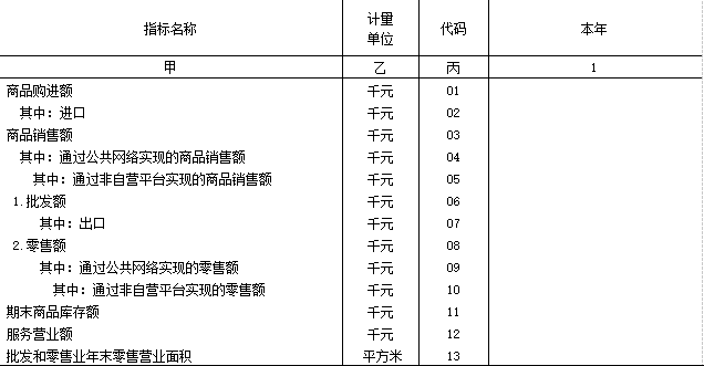 自营商城