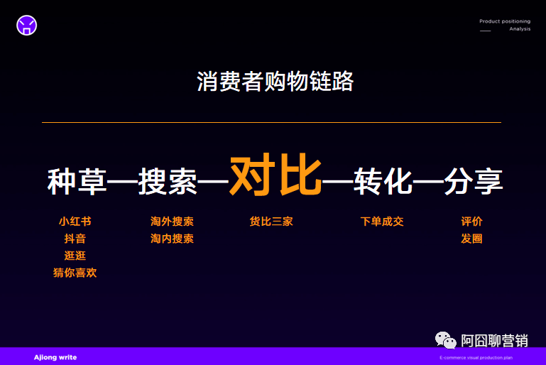 对比|从源点建立产品护城河丨爆品实战案例分享（上）