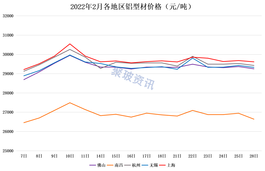 2022年国内玻璃市场2月行情盘点_价格_纯碱_企业