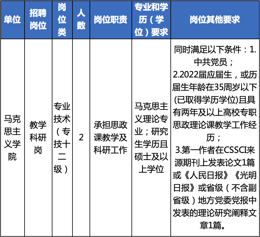 速看一批事業單位正在招聘