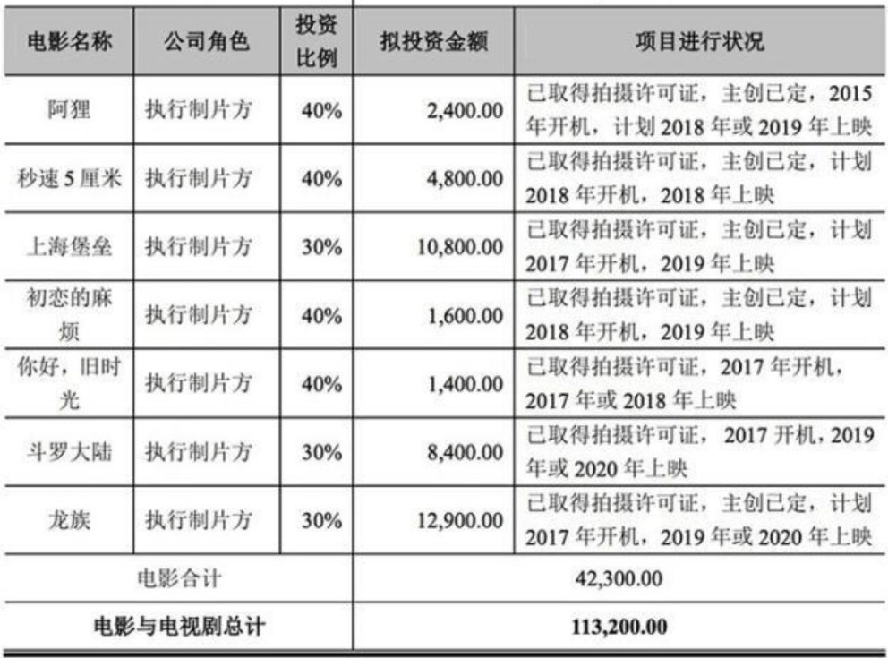 时代|梦碎导演圈：初代青春文学作家的跨界之“惑”