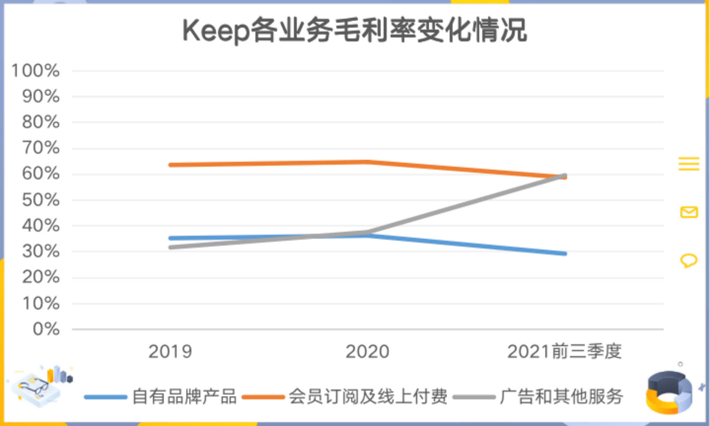 Keep|9个月烧掉8亿推广费的Keep，终究还是小瞧了用户的惰性