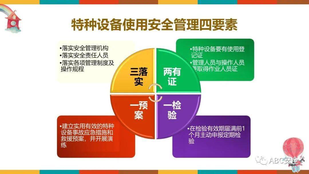 特种设备使用安全管理培训