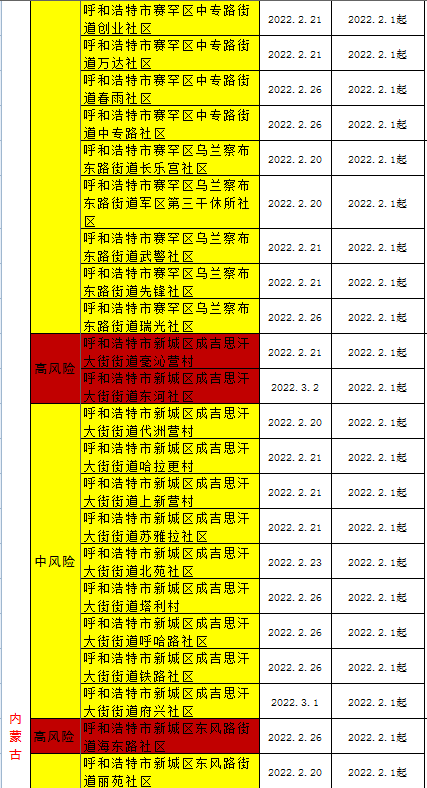 全國疫情風險地區高10中170安溪疾控中心發佈健康提醒