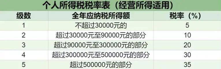 还在利用个体户开票避税？后果可能很严重！