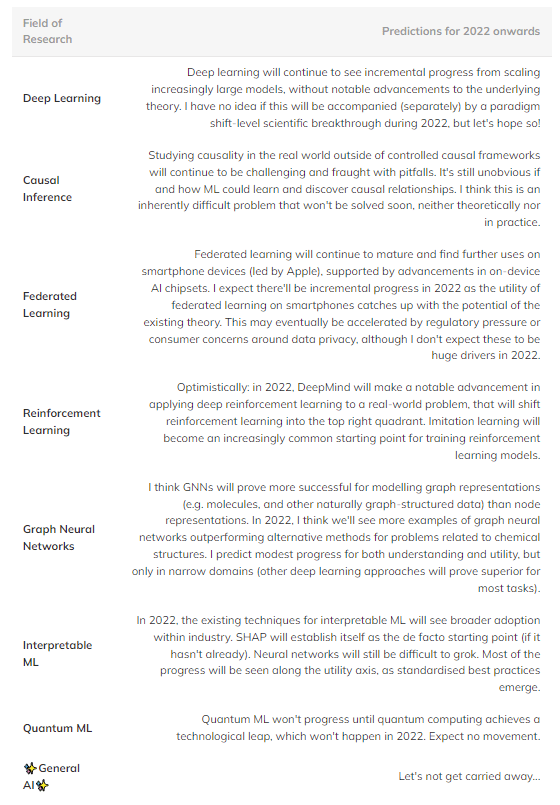 机器学习理论基础到底有多可靠？