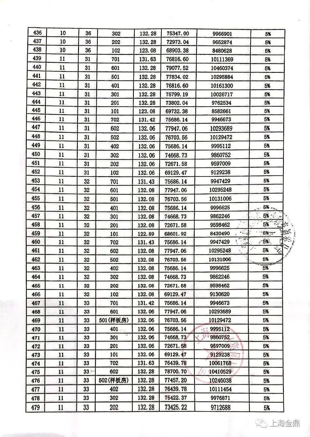 金鼎首府10套样板房加价出售