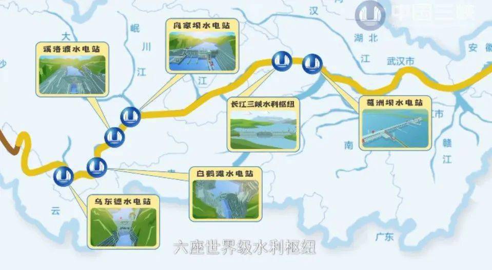 科普三峡梯级水库群联合调度