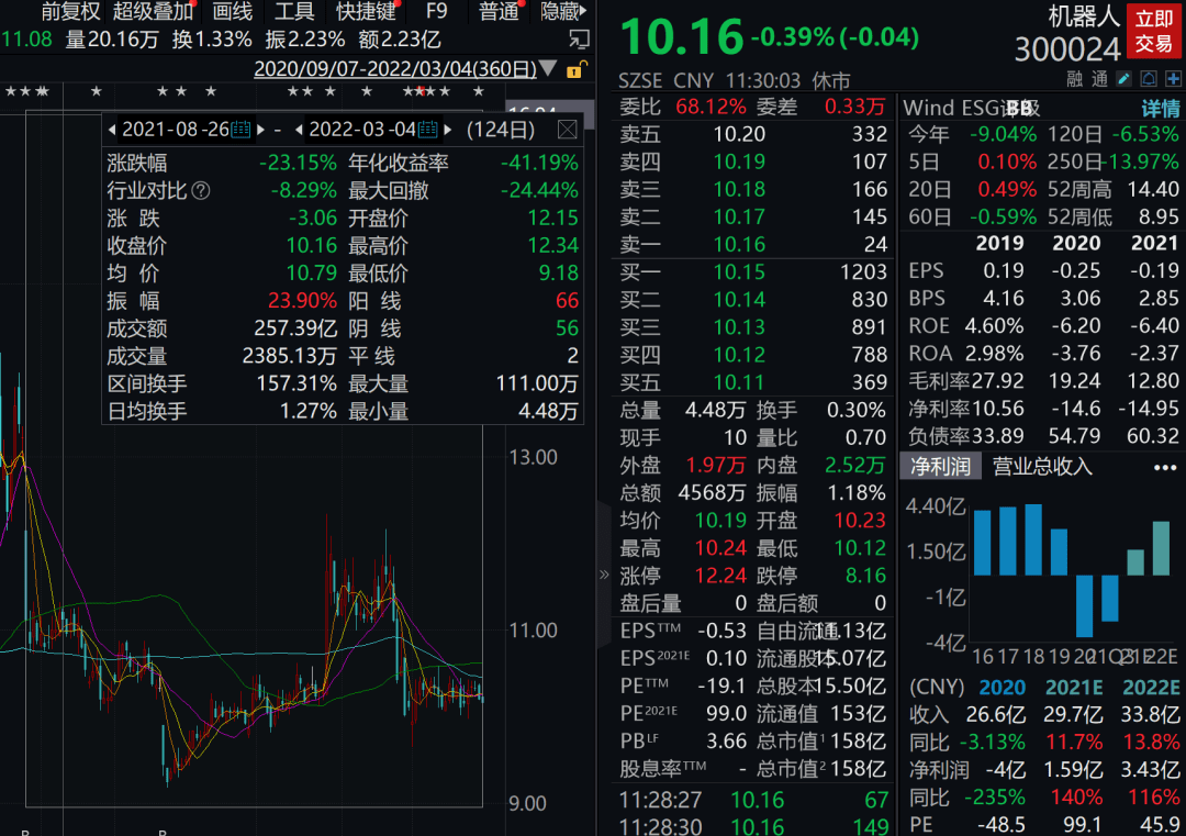 机器人|33岁小伙，一年从员工当上董事长！老爸是股东公司总裁！交易所发问：是否涉及利益输送？回应来了