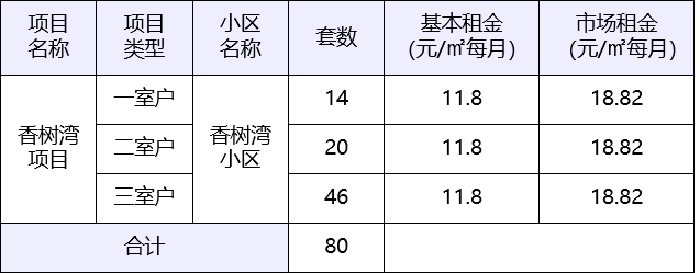 重磅宁波启动一批公租房申请你符合申请要求吗