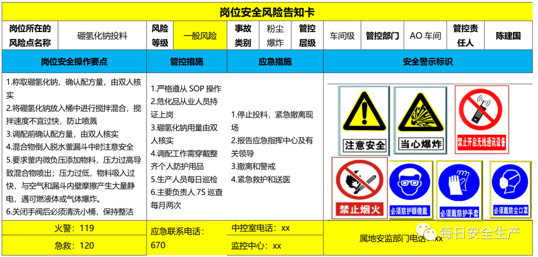 全套紅橙黃藍四色風險分級管控告知卡