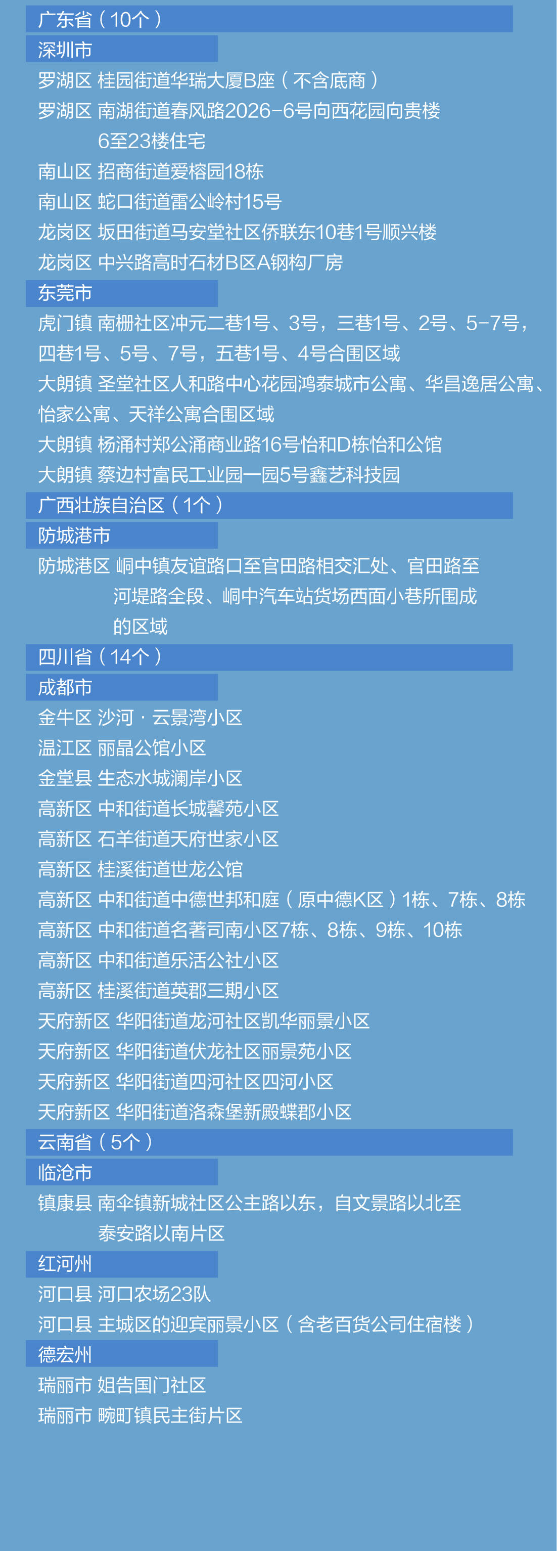 王晓琳最新疫情速览|本土确诊+102 涉及15省份