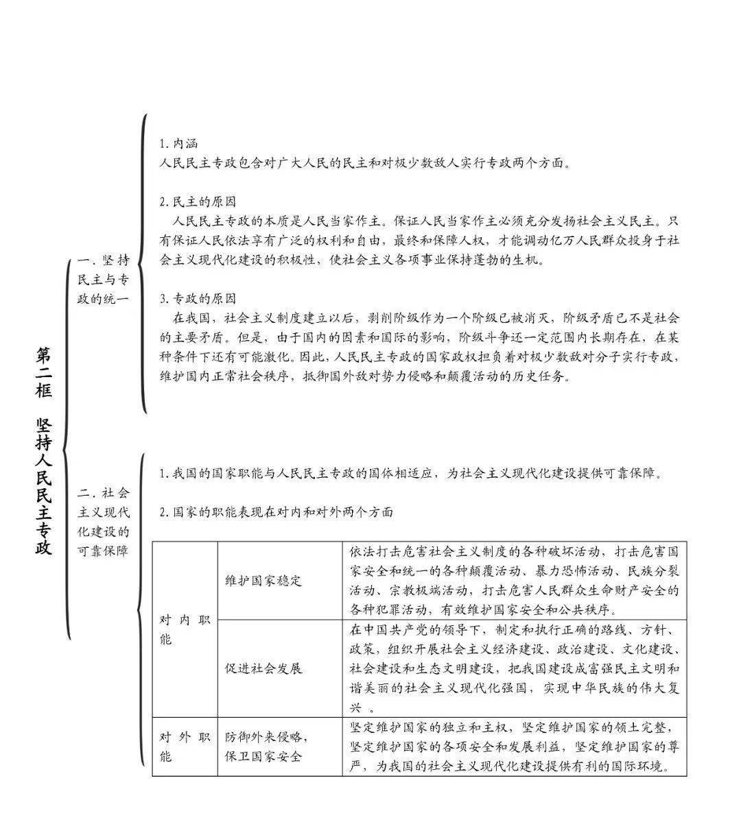 政治干货丨高中政治统编版必修1至4思维导图及重点大总结!(附电子版)