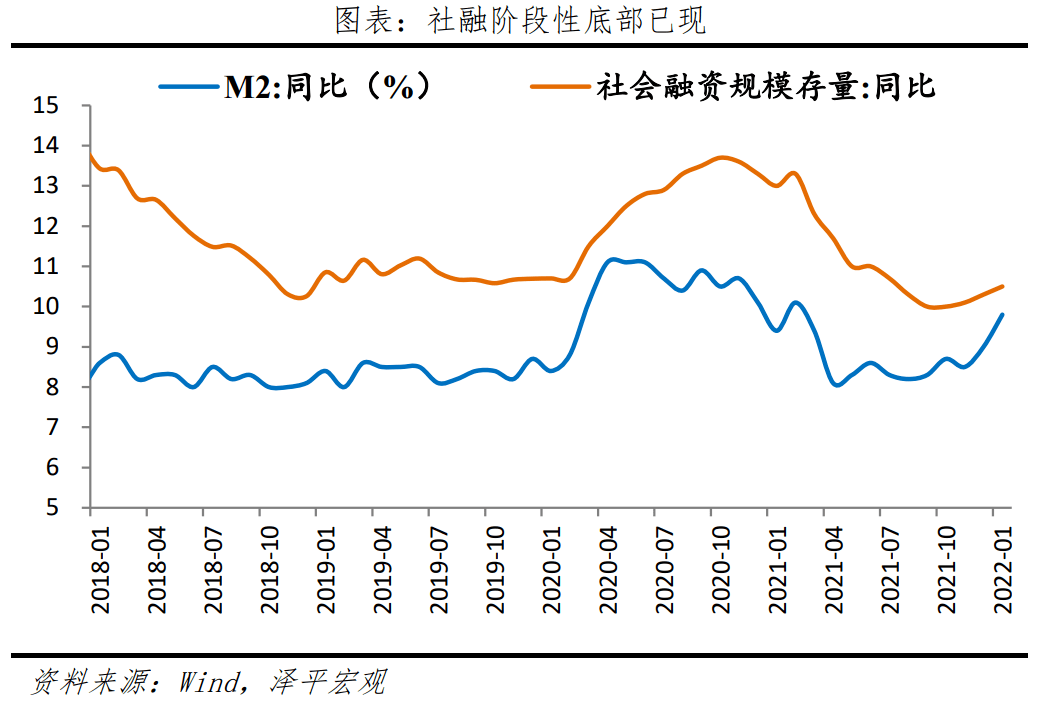 2, 財政政策:擴大內需,提升效能