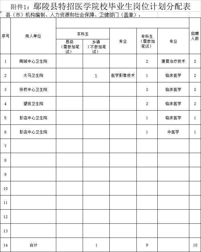 医生招聘_38个名额雄安容城县招聘医生护士