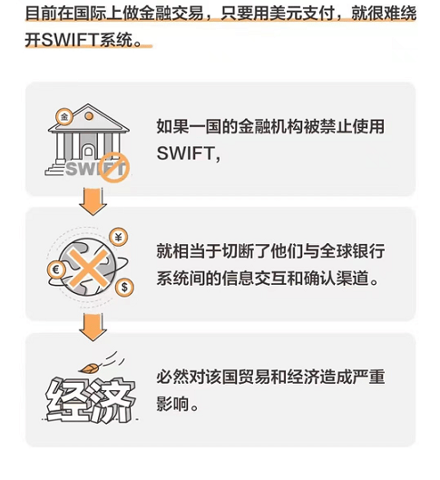 一图讲清什么是swift