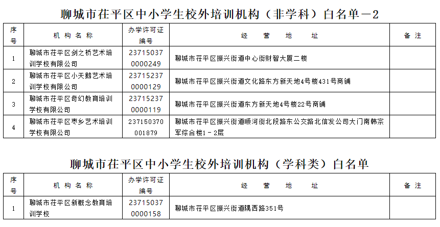 最新发布茌平区中小学生校外培训机构黑白名单来了