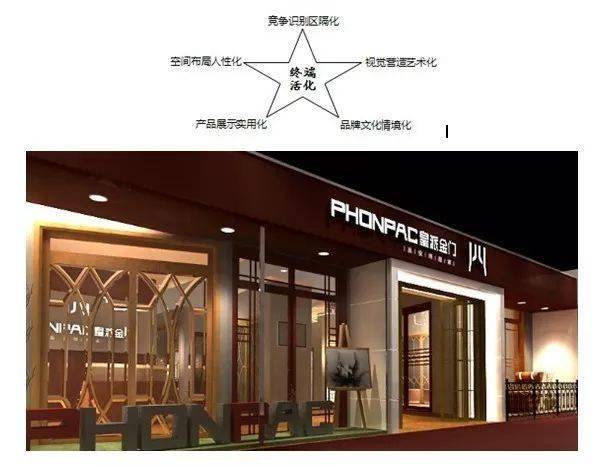 南方略经典案例皇派门窗深度剖析皇派门窗10年从2000万到年销售10亿元