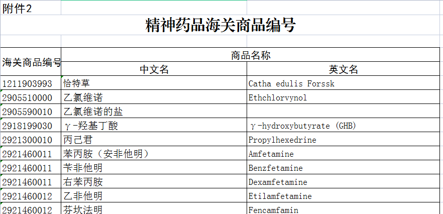 藥監局 海關總署關於瑞馬唑侖海關商品編號的公告》(2020年第39號)