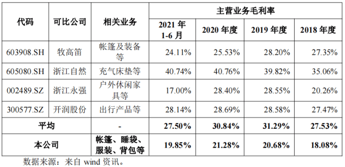 招股书|年入6亿，北面、瑞典北极狐等户外品牌背后的“赢家”来了| IPO见闻