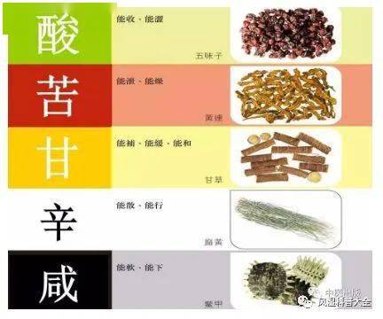 看食物的四气(寒热温凉)和五味(酸,苦,甘,辛,咸.