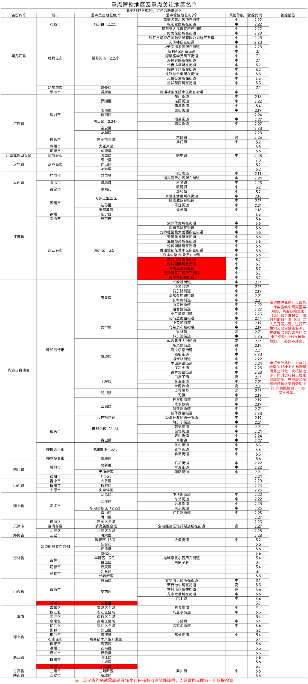 邢台理发店排行榜_邢台一理发店主惨死家中,凶手.....